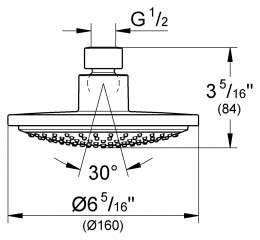 Фото Grohe Euphoria Cosmopolitan 28233000 Душ верхний 1 вид струи