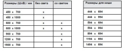 Зеркальный шкаф Keuco Royal Integral 26016171104