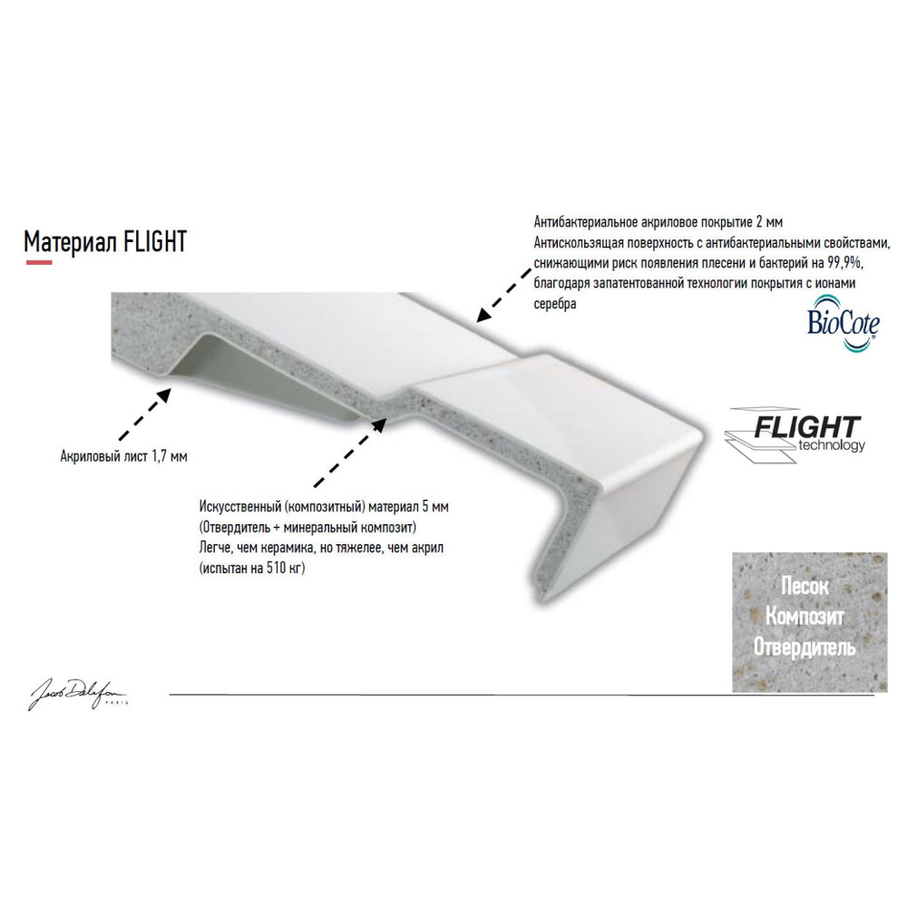 Поддон Jacob Delafon Flight Pure E62323-00, 90 x 90 см, с сифоном, белый