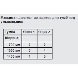 Ящик для хранения мелочей Keuco Royal 60 32190000002