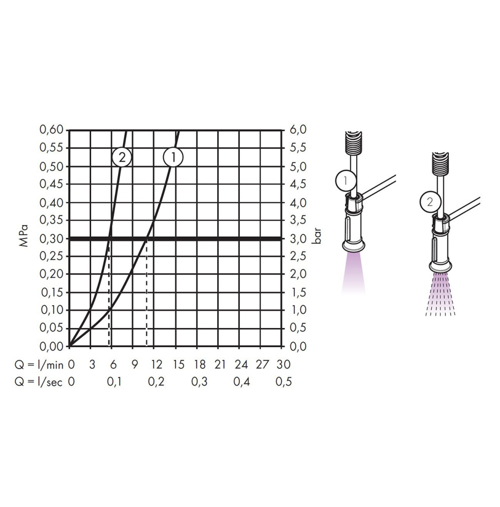 AXOR Montreux Semi-Pro 16582300 Профессиональный смеситель для кухни (полированное красное золото)
