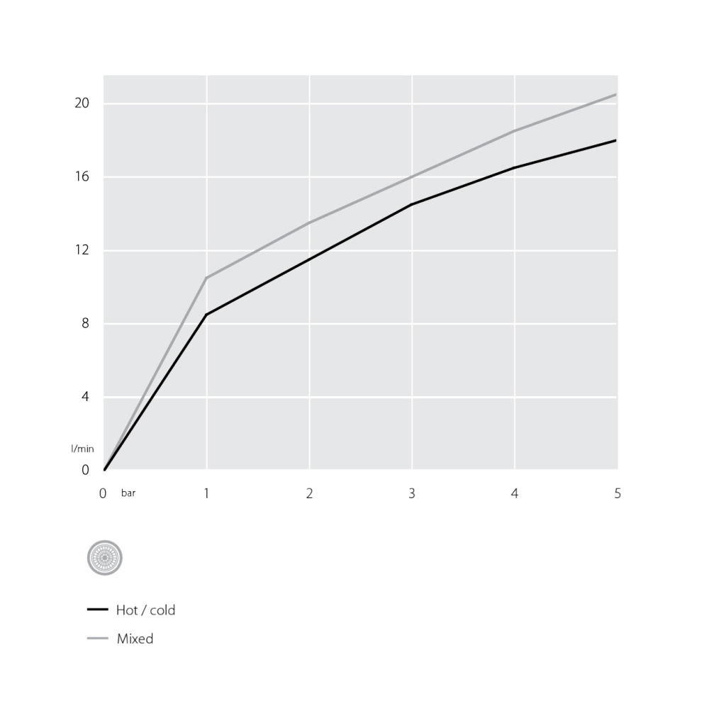 NOBILI Uniko UK113/1T5BR - Смеситель для кухни (бронза)