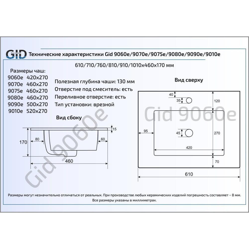 Раковина встраиваемая сверху Gid 9080e