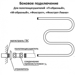 Полотенцесушитель водяной Terminus М-образный 32 1" 4620768881138