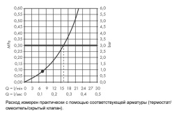 Верхний душ Hansgrohe (26228700)