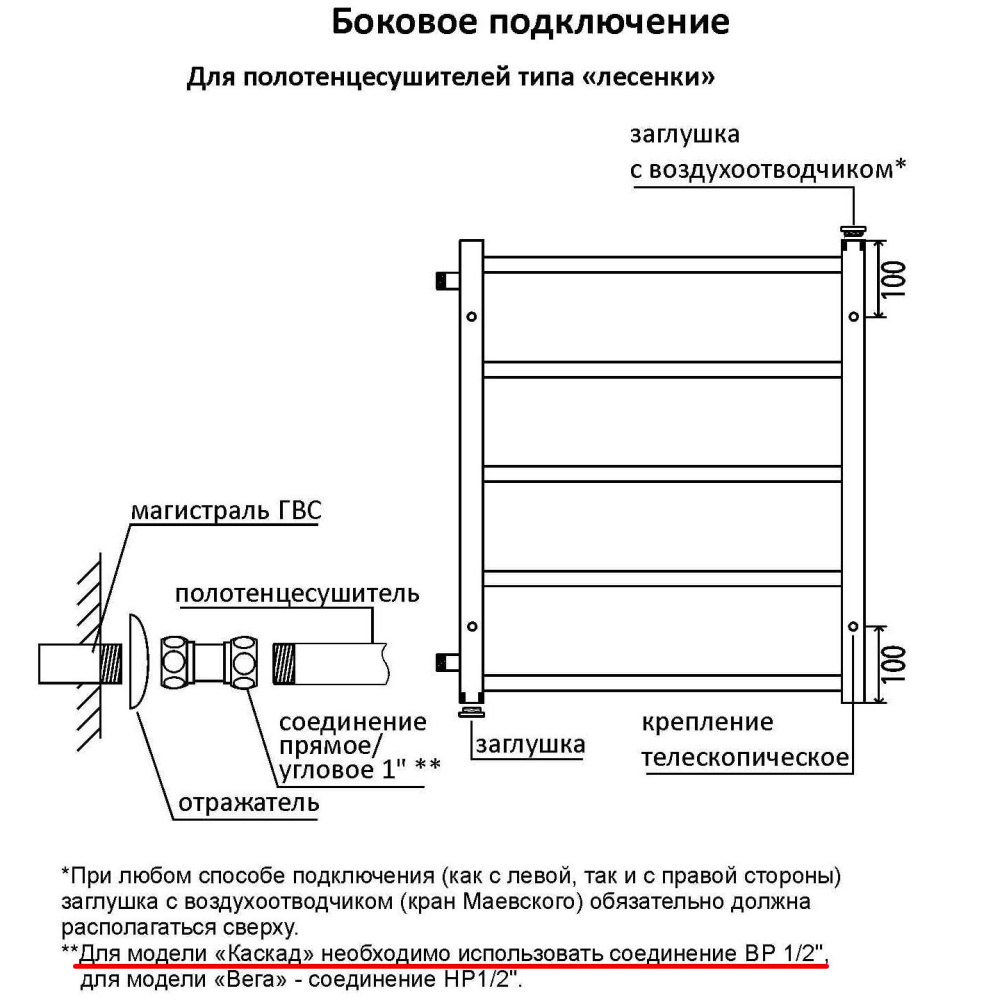 Водяной полотенцесушитель Terminus Виктория боковое подключение 4670030725110