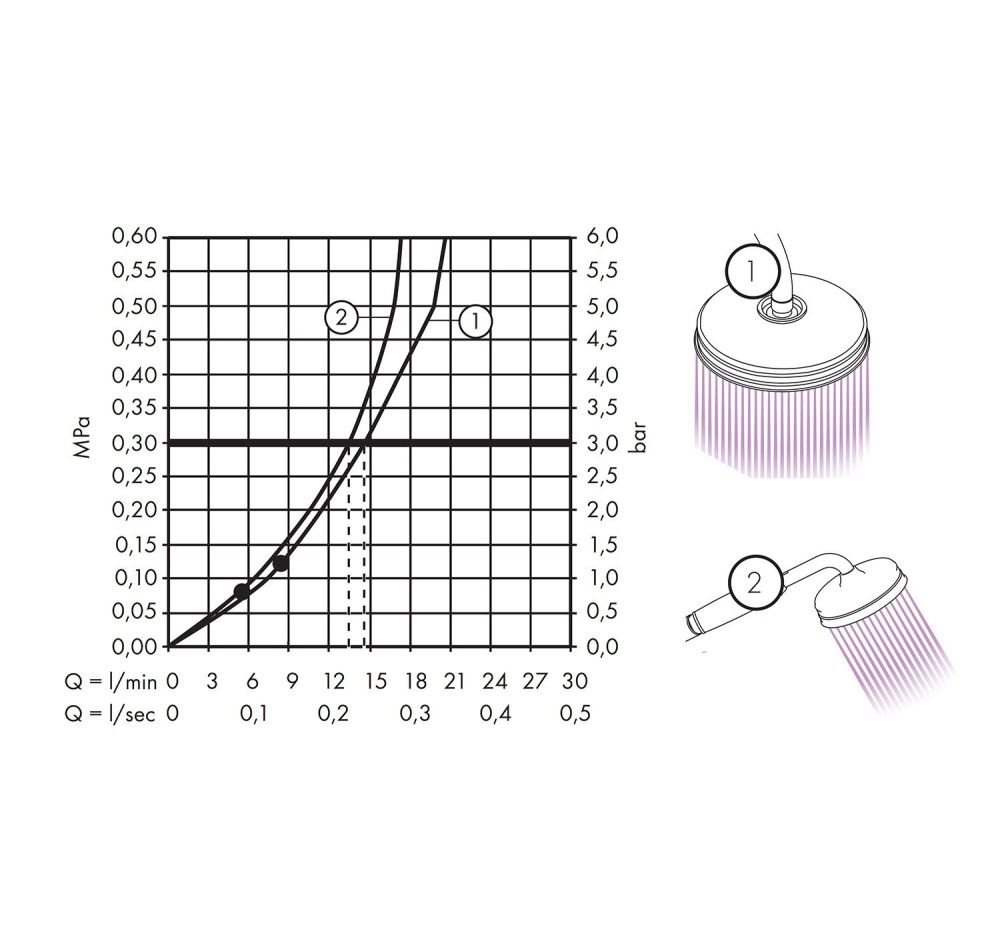 Фото Душевая система Axor Montreux (16572250) золото