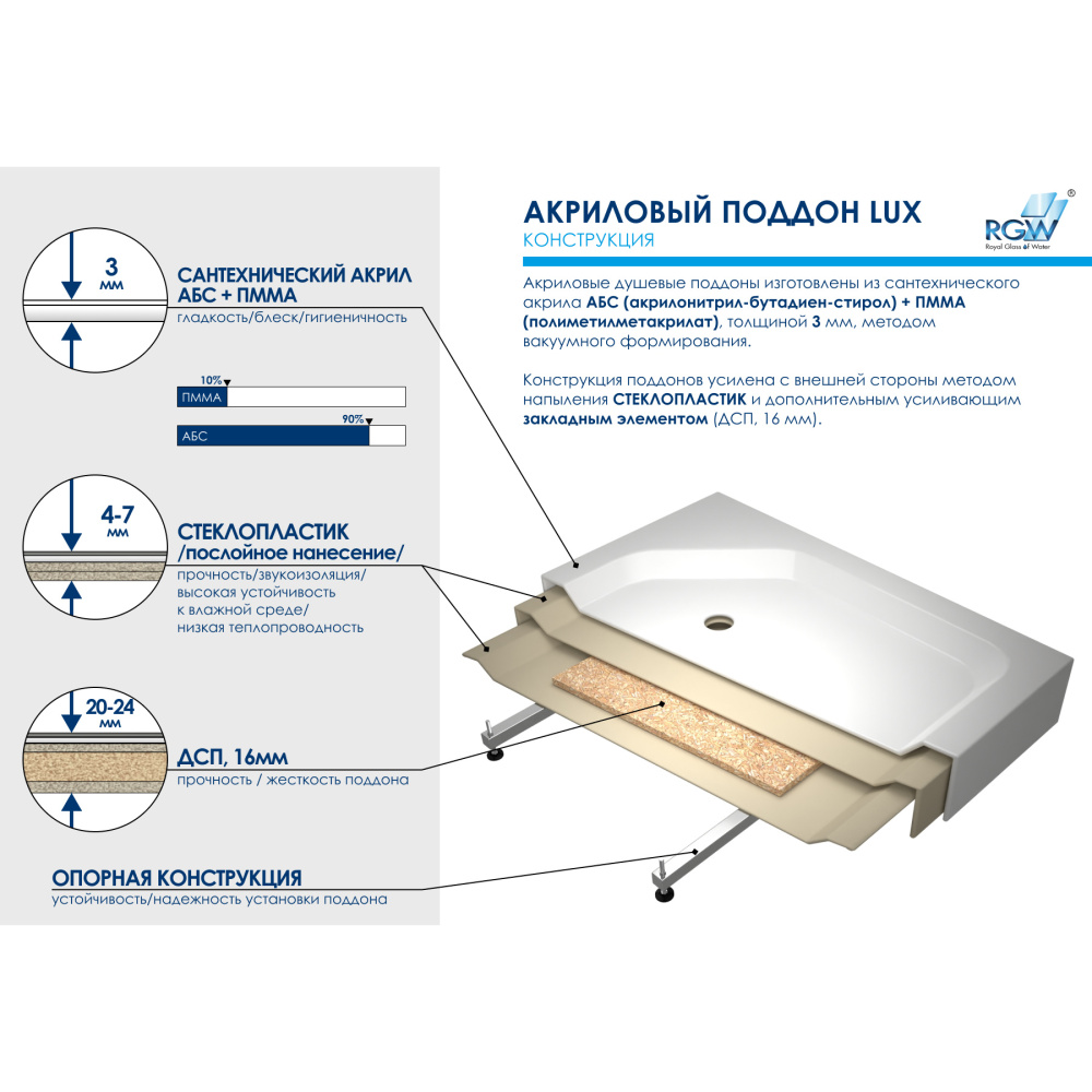 Душевой поддон RGW Acryl 16180290-21 прямоугольный
