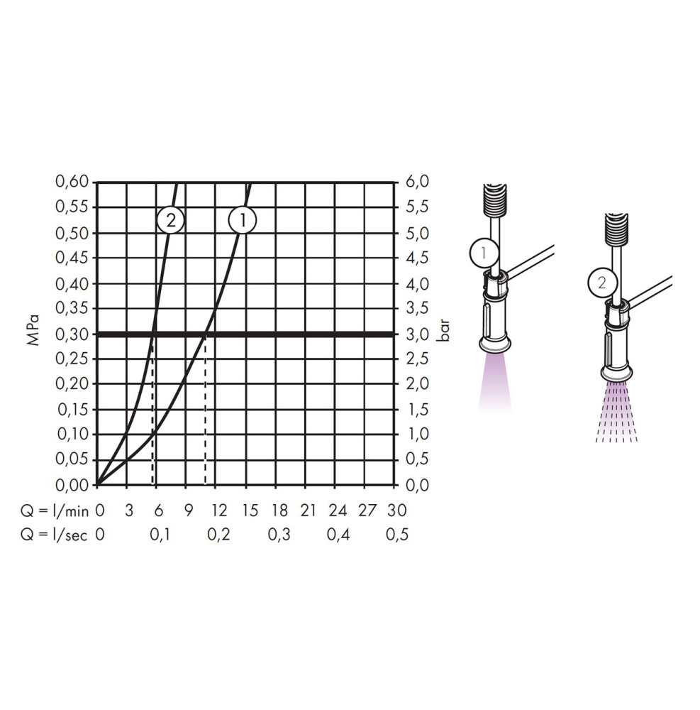 AXOR Montreux Semi-Pro 16582800 Профессиональный смеситель для кухни (нержавеющая сталь)