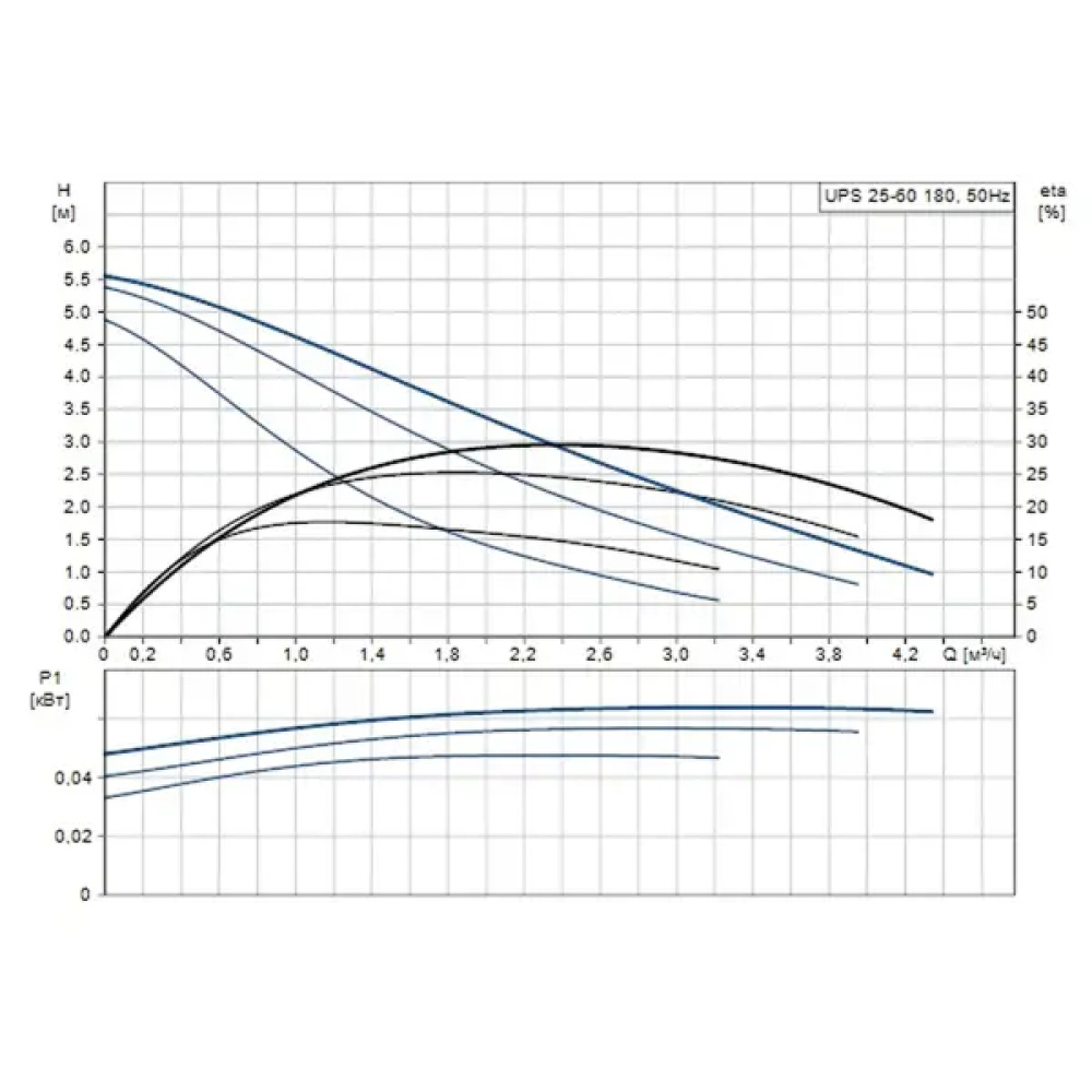 Насос циркуляционный Grundfos UPS 25-60 180