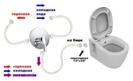 Фото Унитаз подвесной Bien Shine SHKA052N1VP1W3000 безободковый, с функцией биде